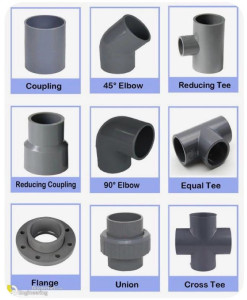 PVC pipe Fittings used in plubming systems