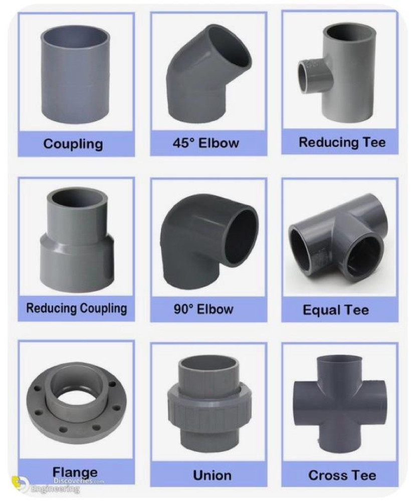 PVC pipe Fittings used in plubming systems